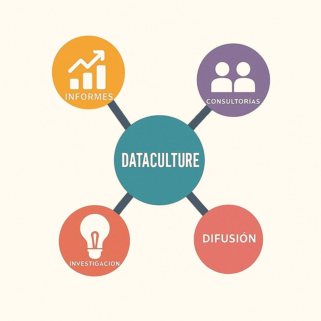 Data culture